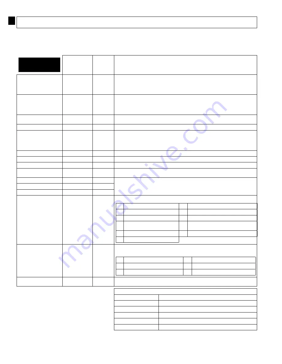 3M DBI-SALA LAD-SAF Installation Instructions Manual Download Page 36