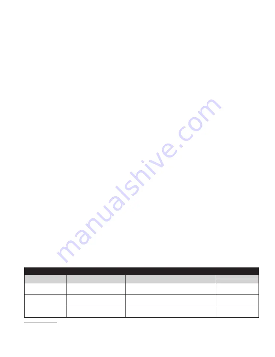 3M DBI-SALA Nano-Lok XL Instruction Manual Download Page 17