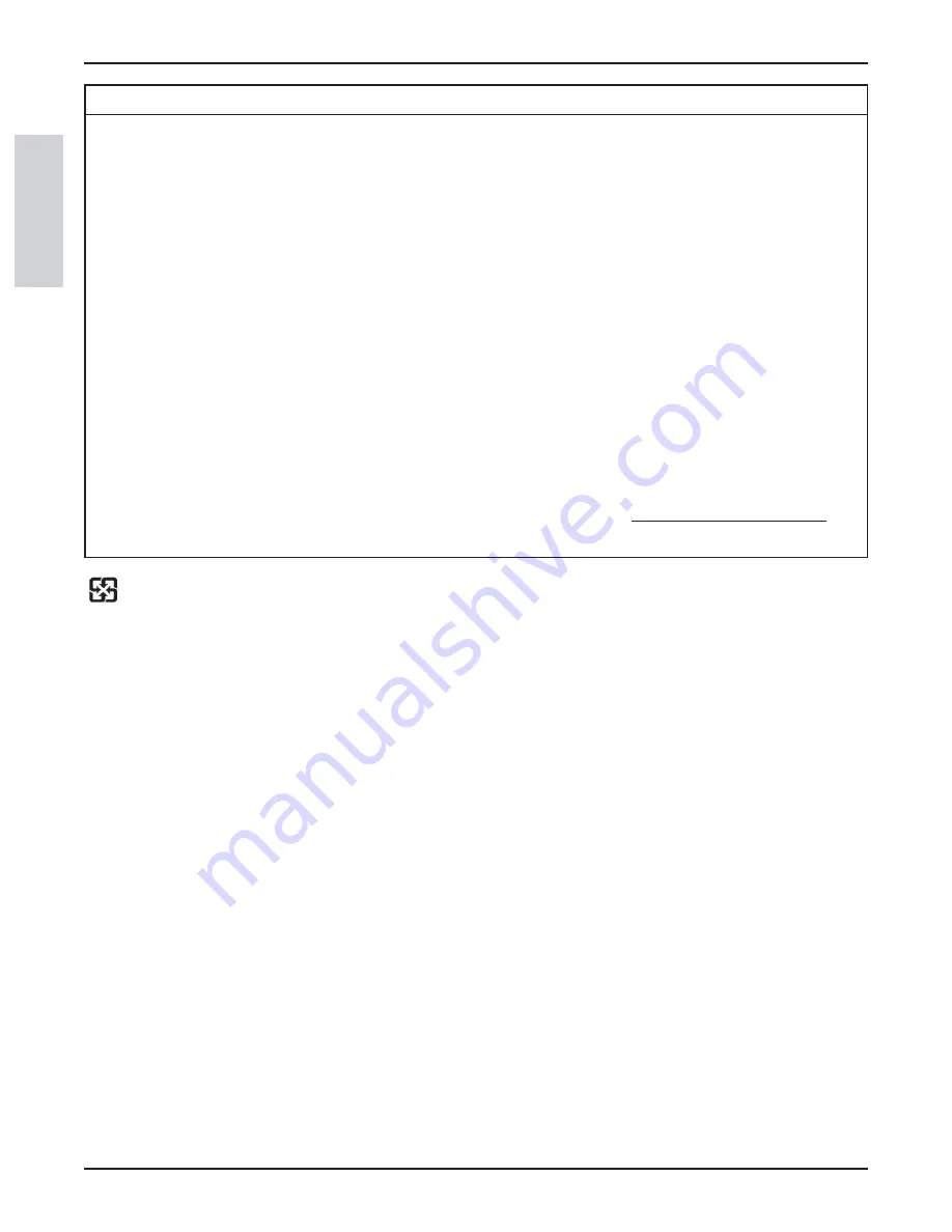 3M Digital Media System 700P Series Product Safety Manual Download Page 8