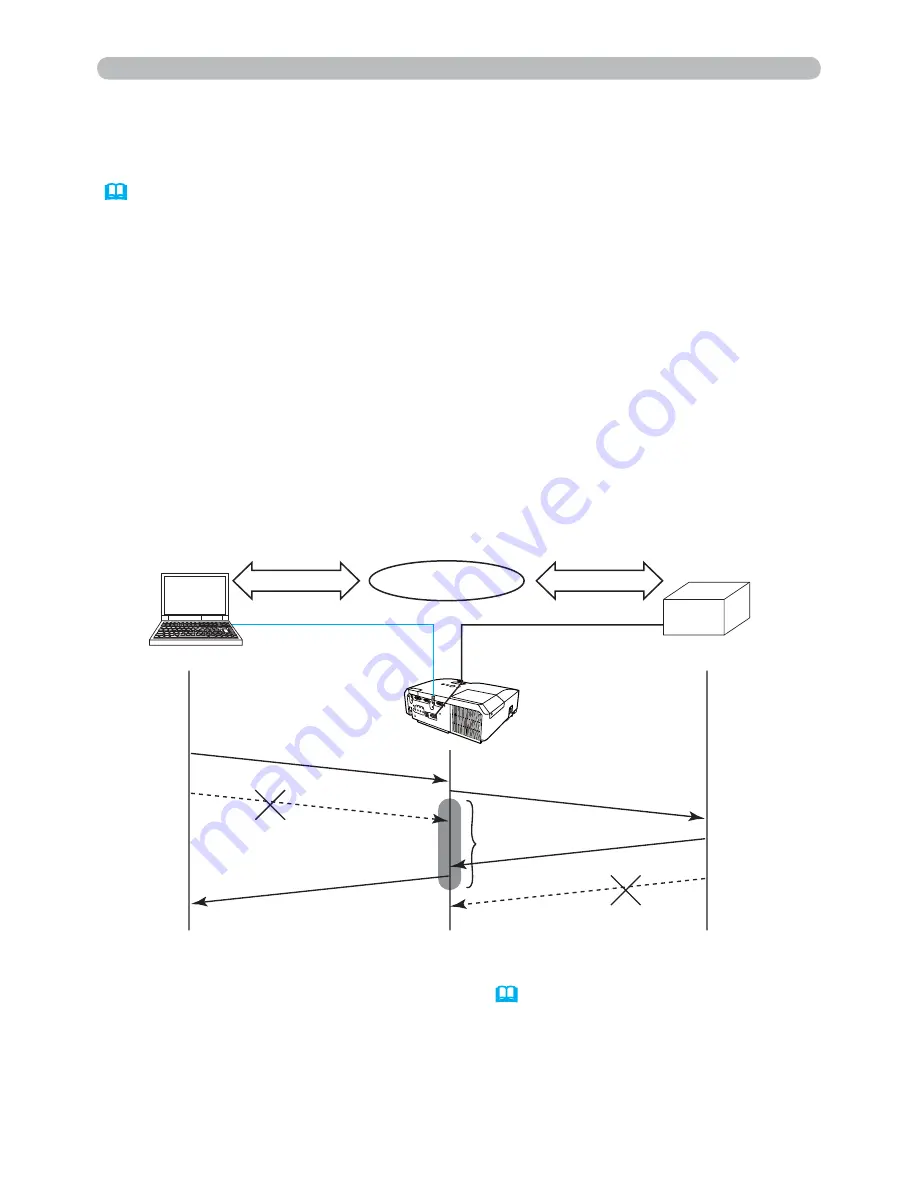 3M Digital Projector X30N Network Manual Download Page 51