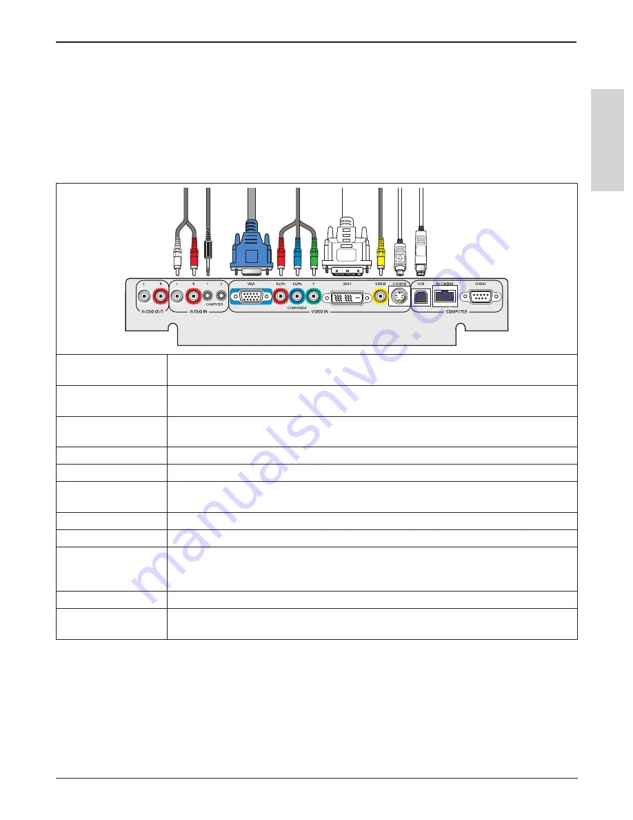 3M Digital Walldisplay 9000PD Plus Operator'S Manual Download Page 21