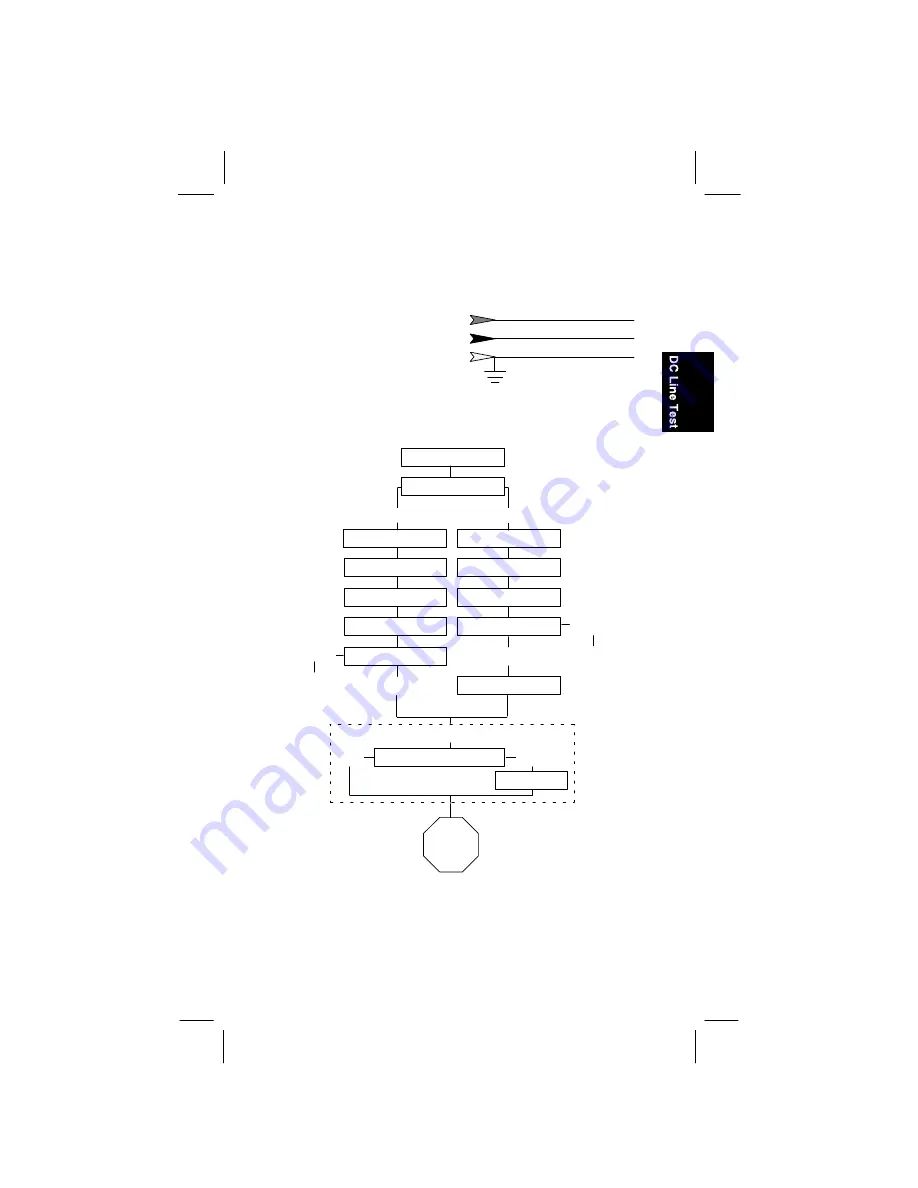 3M Dynatel 2250M Series Operator'S Manual Download Page 21