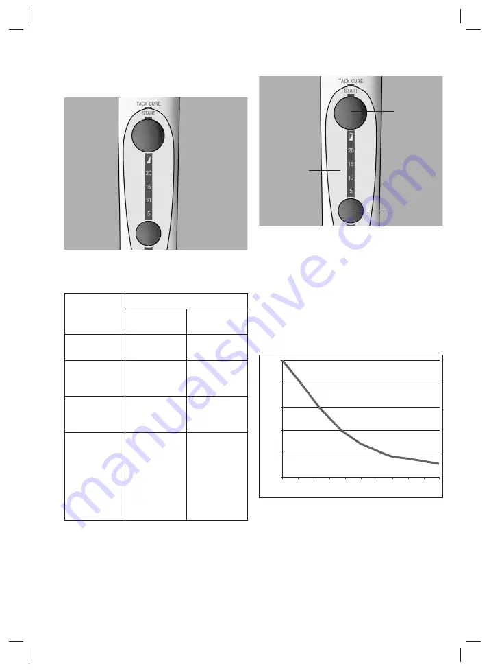 3M Elipar DeepCure-L Manual Download Page 68