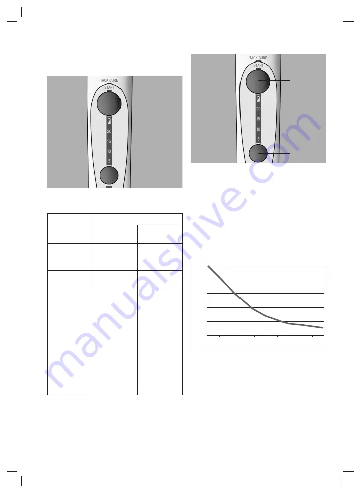 3M Elipar DeepCure-L Manual Download Page 152