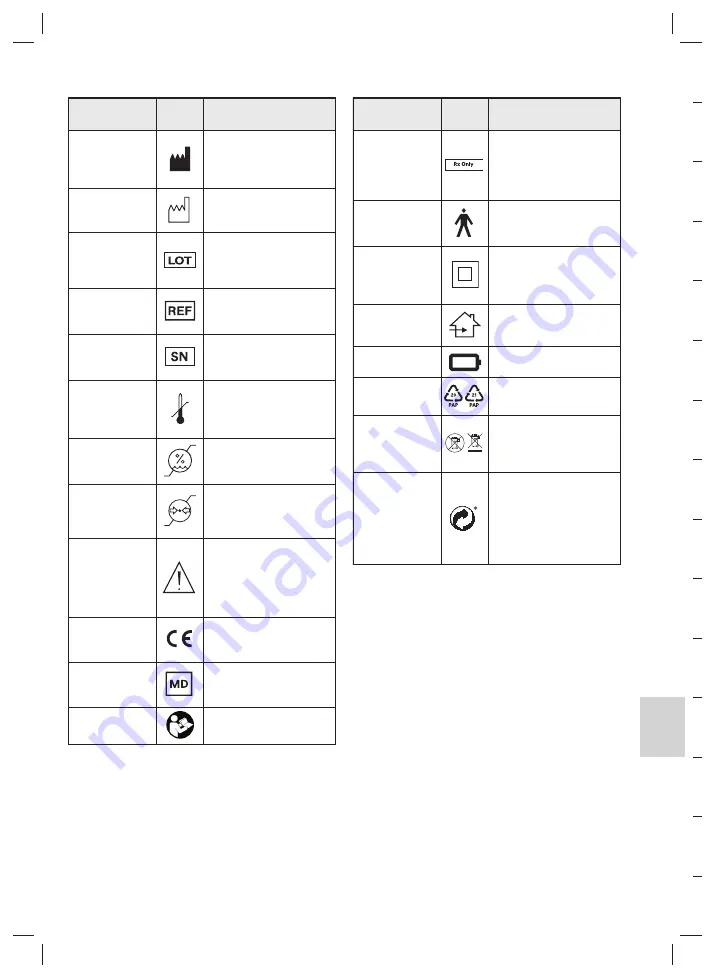 3M Elipar DeepCure-S Operating Instructions Manual Download Page 173