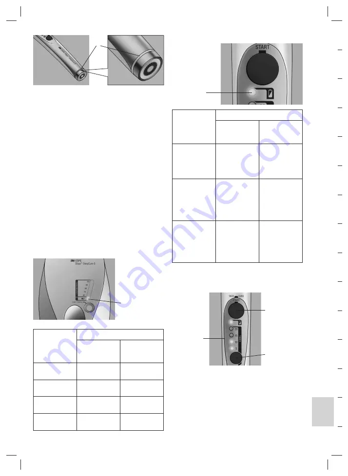 3M Elipar DeepCure-S Operating Instructions Manual Download Page 193