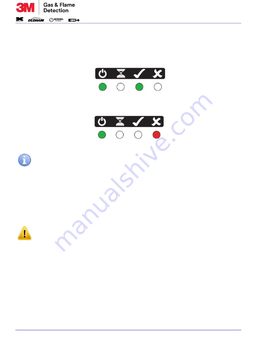 3M GMI PS200-LMP Operation & Maintenance Manual Download Page 24