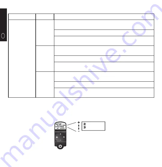 3M Littmann 3200 Manual Download Page 134