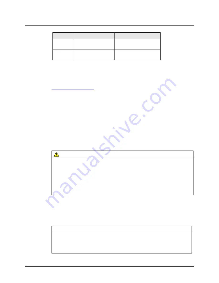 3M MicroTouch SCT32nnEX Integration Manual Download Page 6