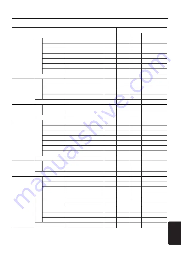 3M MP7740I Operator'S Manual Download Page 32