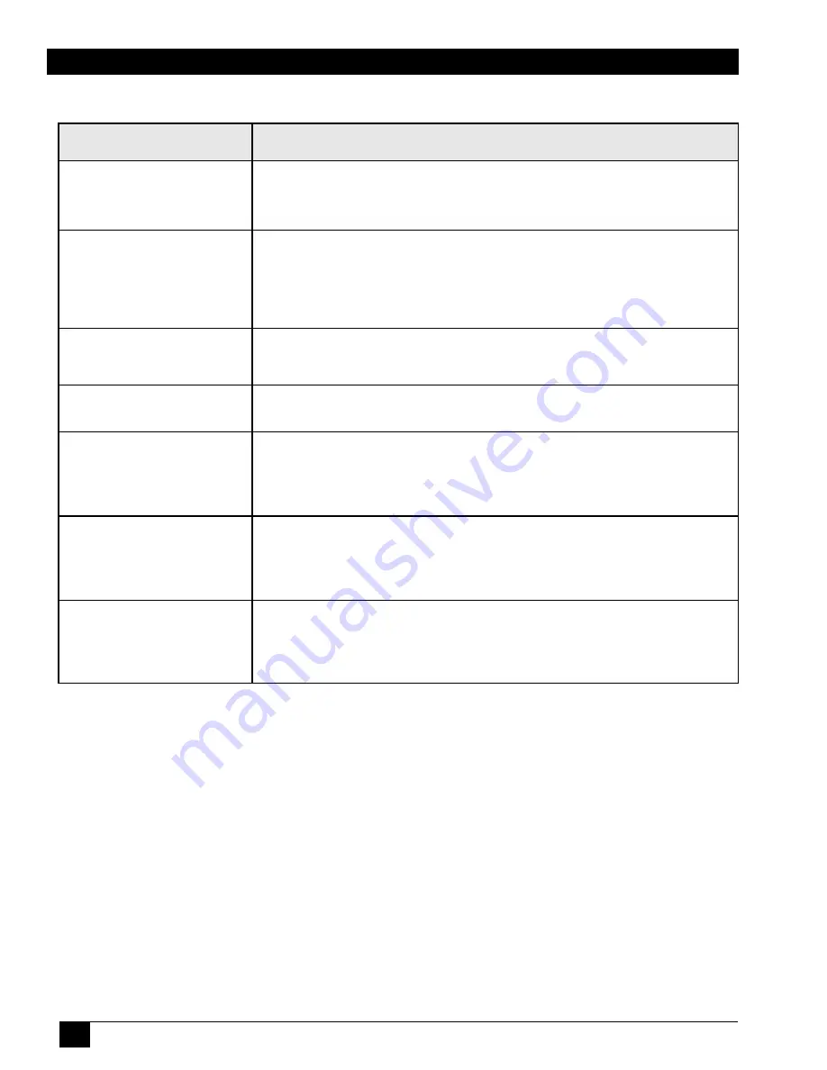 3M Multimedia Projector MP7630 Operator'S Manual Download Page 33