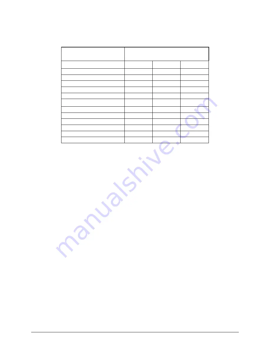 3M Multimedia Projector MP8610 Operator'S Manual Download Page 26