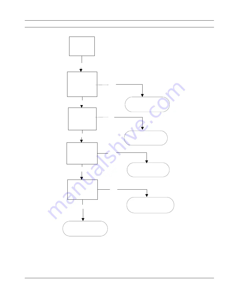 3M Multimedia Projector MP8610 Service Manual Download Page 33