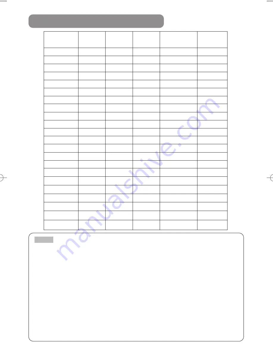 3M Multimedia Projector S20 Operator'S Manual Download Page 3