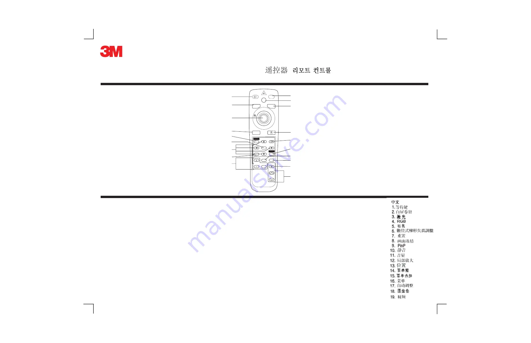 3M Multimedia Projector X65 Скачать руководство пользователя страница 2