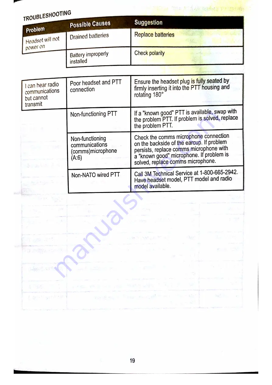 3M Peltor Comtac V Manual Download Page 19