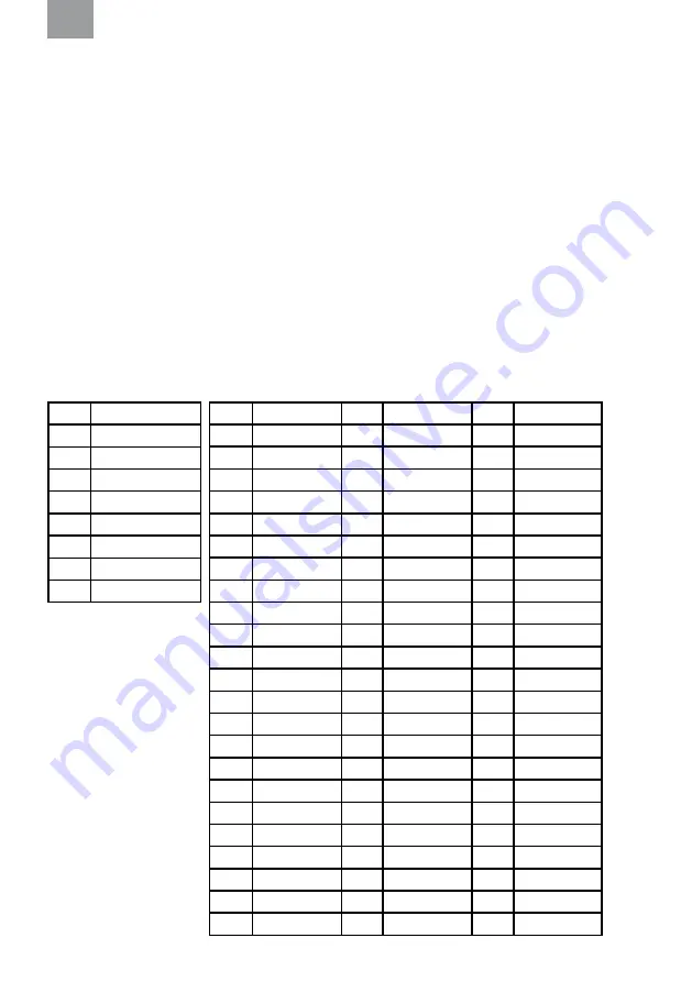 3M PELTOR LiteCom Plus MT7H7 4410-EU Series Manual Download Page 201