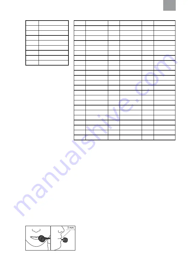 3M PELTOR LiteCom Plus MT7H7 4410-EU Series Manual Download Page 232