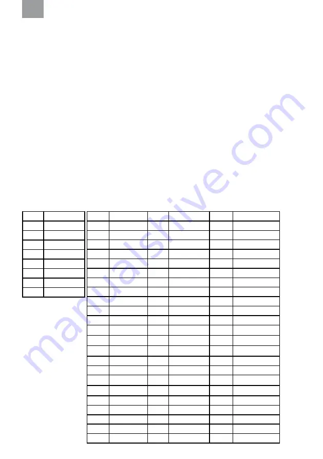 3M PELTOR LiteCom Plus MT7H7 4410-EU Series Manual Download Page 251