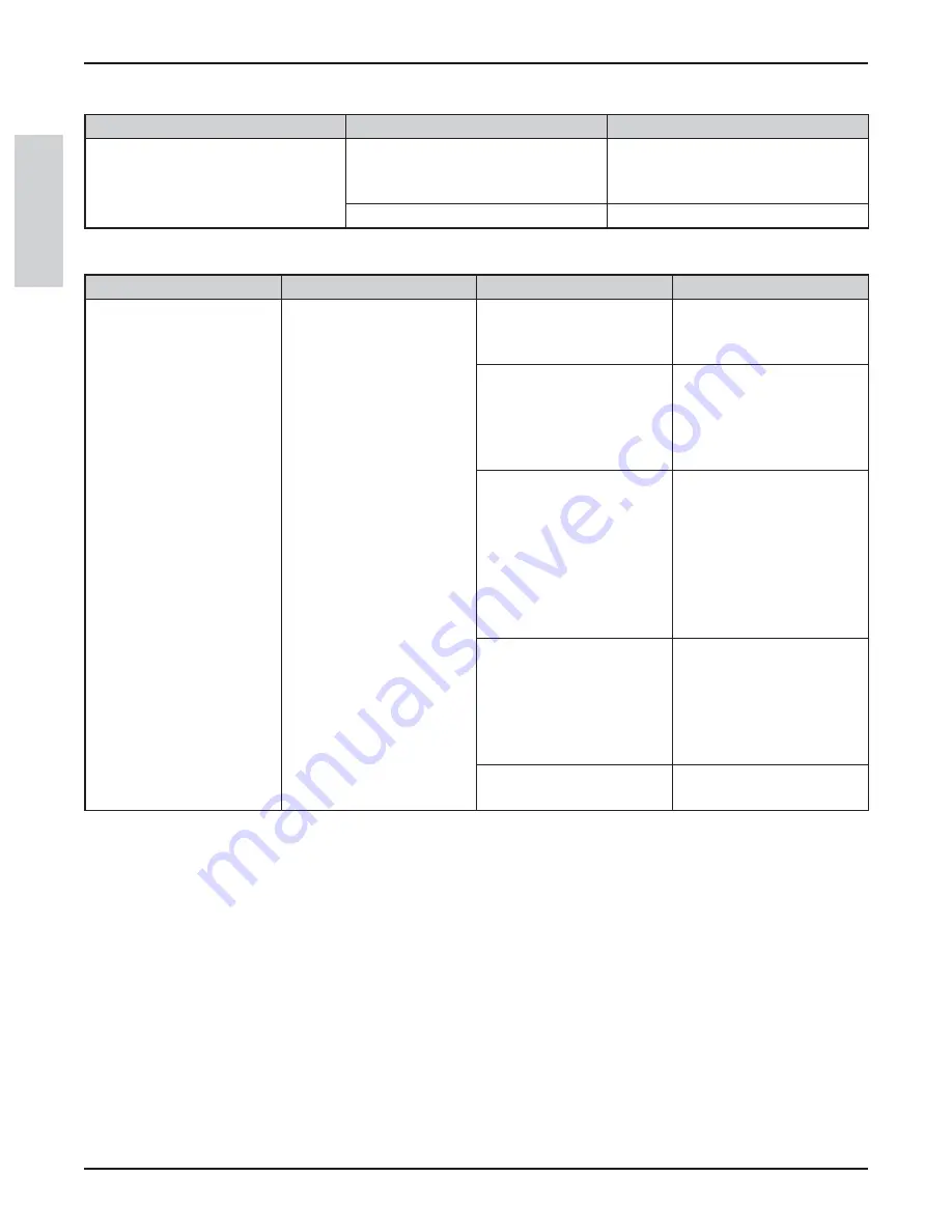 3M SCP725W Operator'S Manual Download Page 36