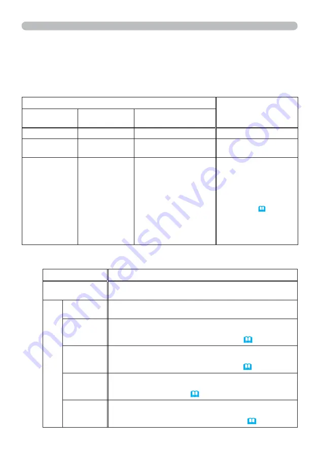 3M X36 Operator'S Manual Download Page 75