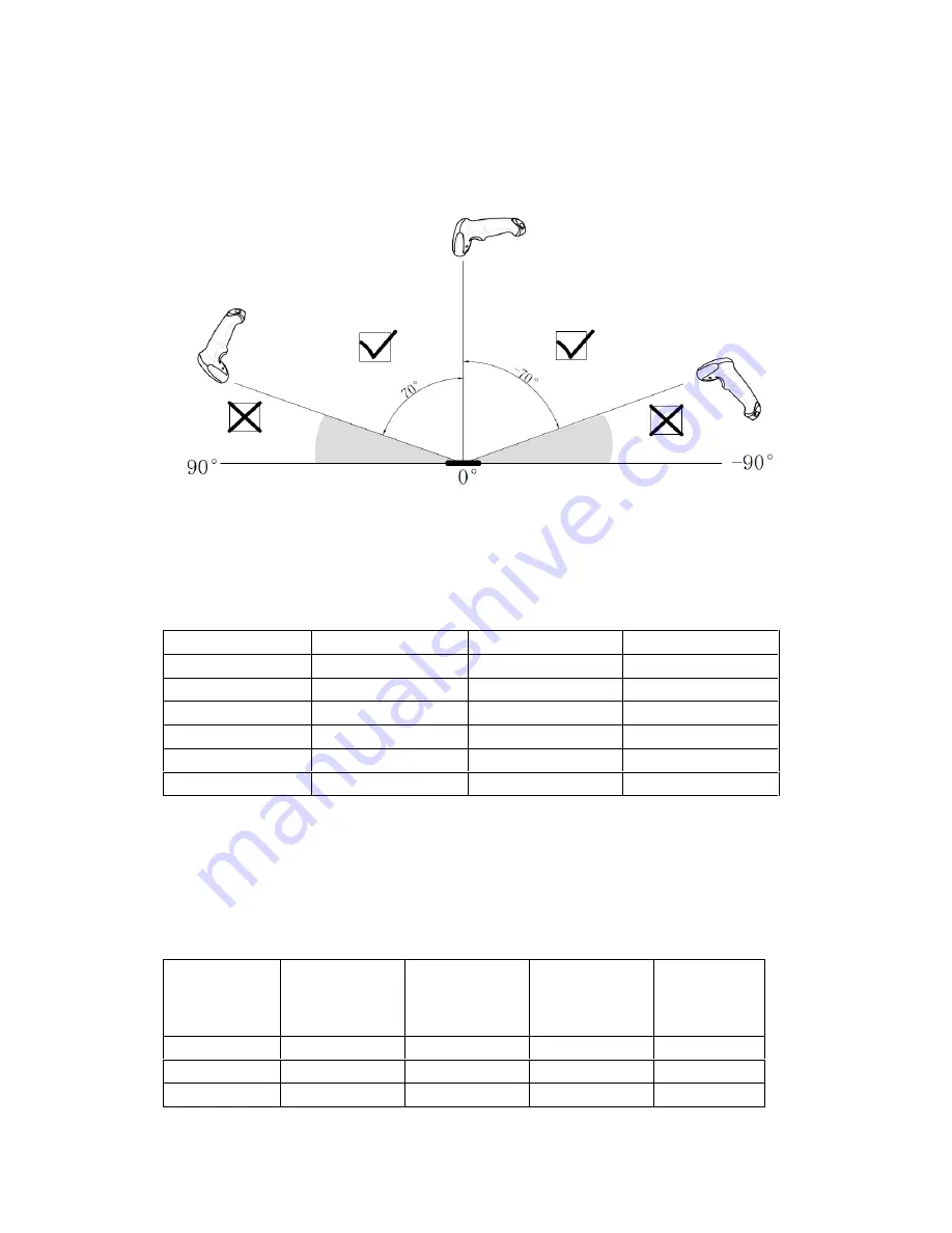 3nStar SC455 Programming Manual Download Page 9