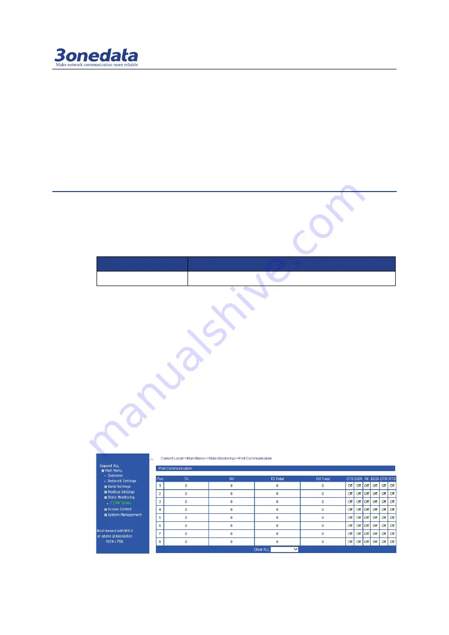 3onedata GW11 Series User Manual Download Page 25