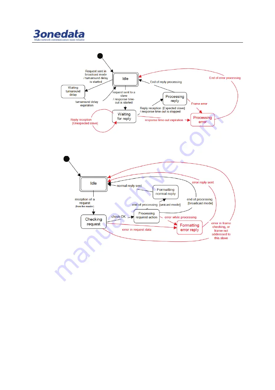 3onedata GW11 Series User Manual Download Page 67