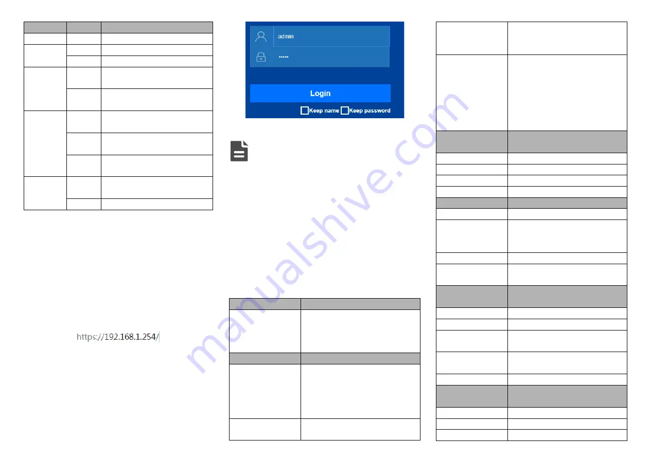 3onedata IAP2300R-4A25-2GT-P12 48 Quick Installation Manual Download Page 3