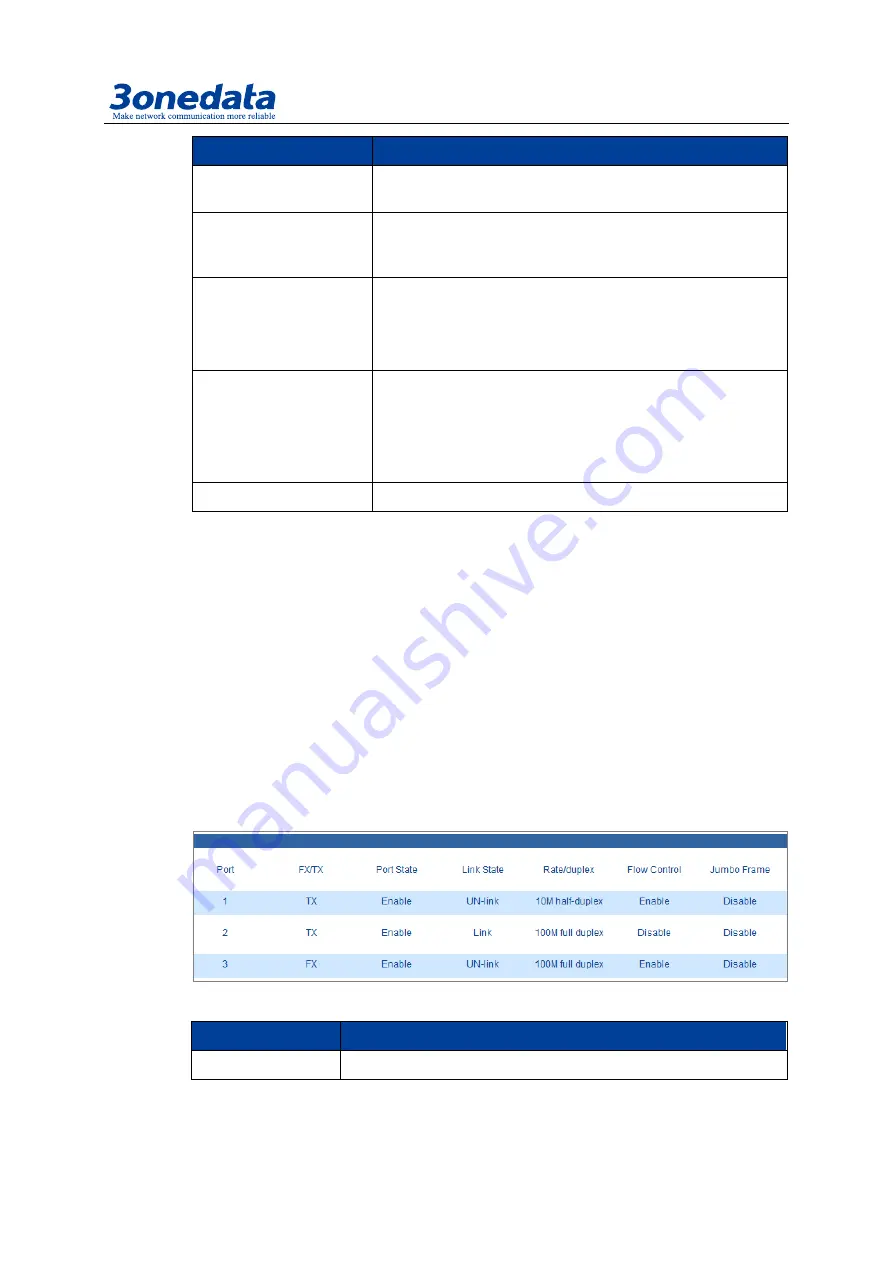 3onedata IMC100-2T1F-1D User Manual Download Page 12