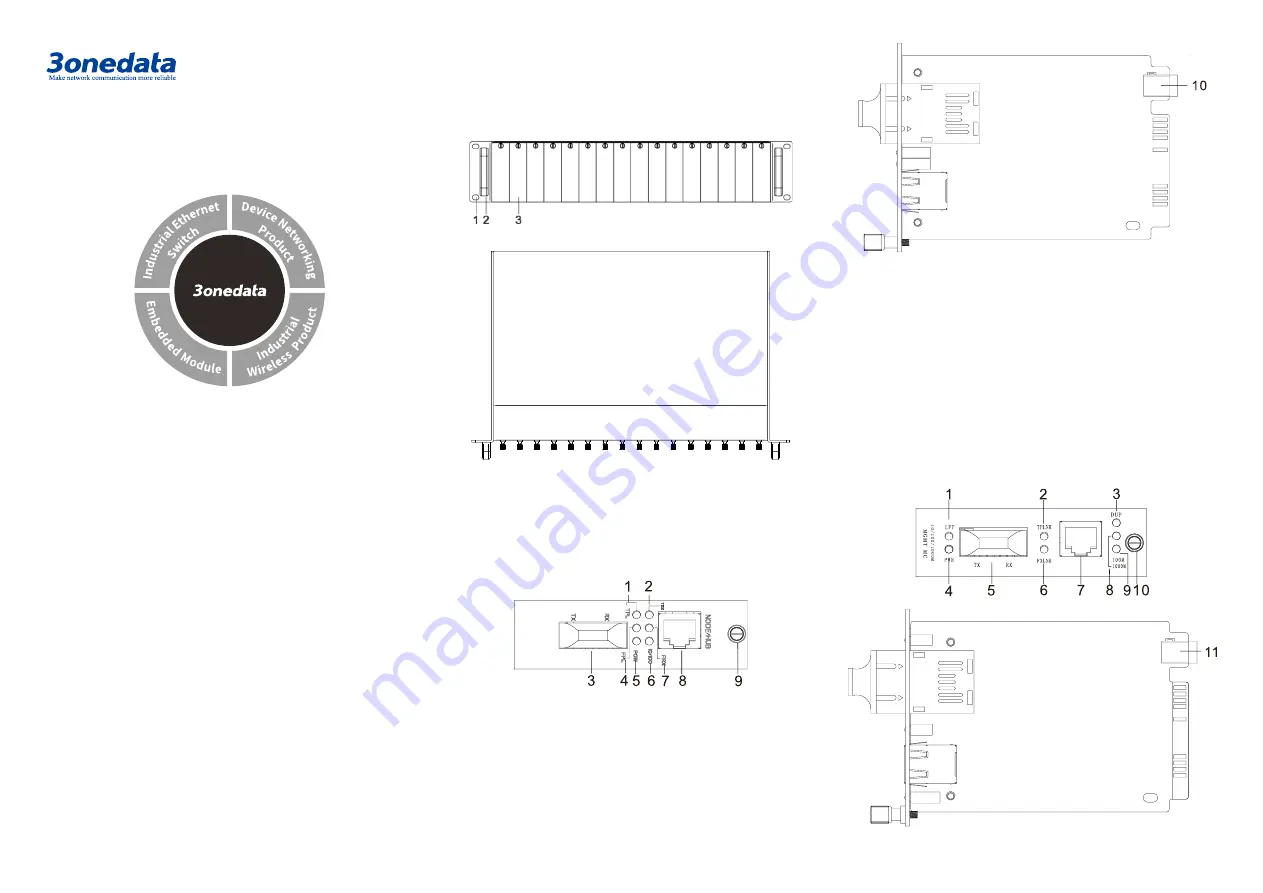 3onedata RACK2000B Quick Installation Manual Download Page 1