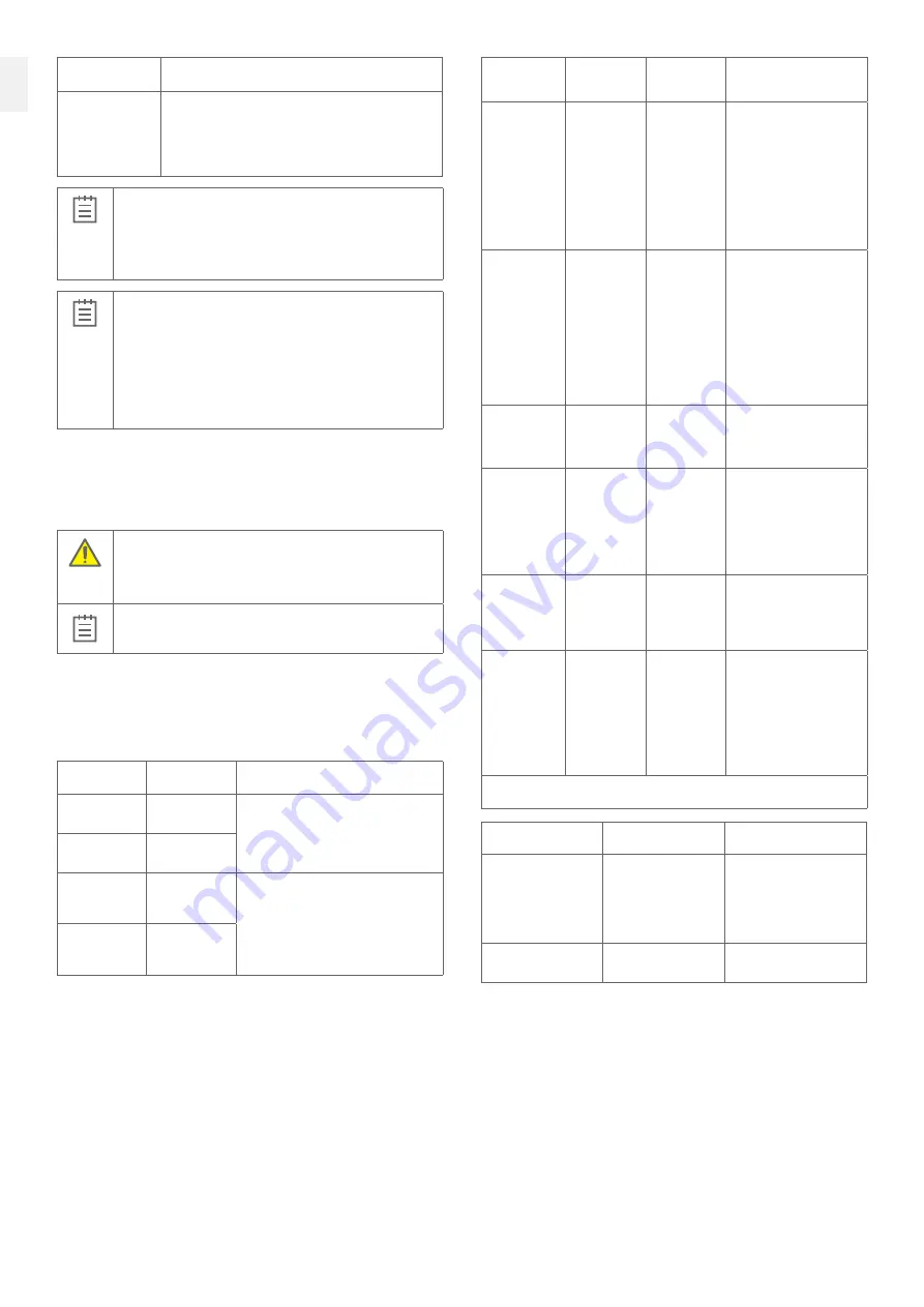 3Shape TRIOS 5 MOVE+ Quick Setup Manual And Safety Information Download Page 49