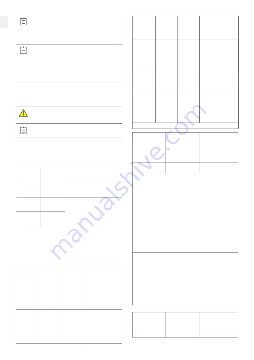 3Shape TRIOS 5 MOVE+ Quick Setup Manual And Safety Information Download Page 67