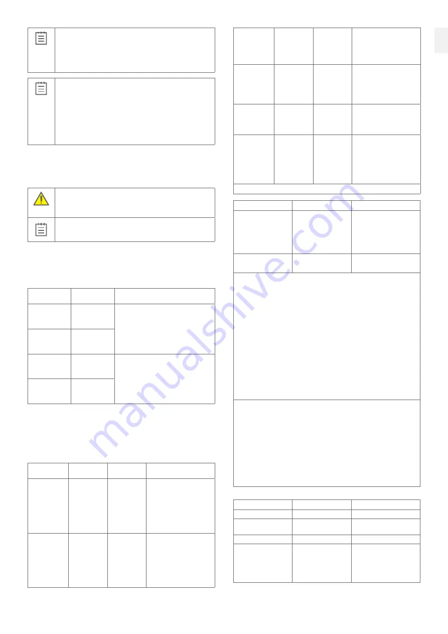 3Shape TRIOS 5 MOVE+ Quick Setup Manual And Safety Information Download Page 124