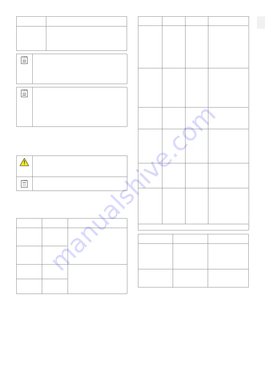 3Shape TRIOS 5 MOVE+ Quick Setup Manual And Safety Information Download Page 164