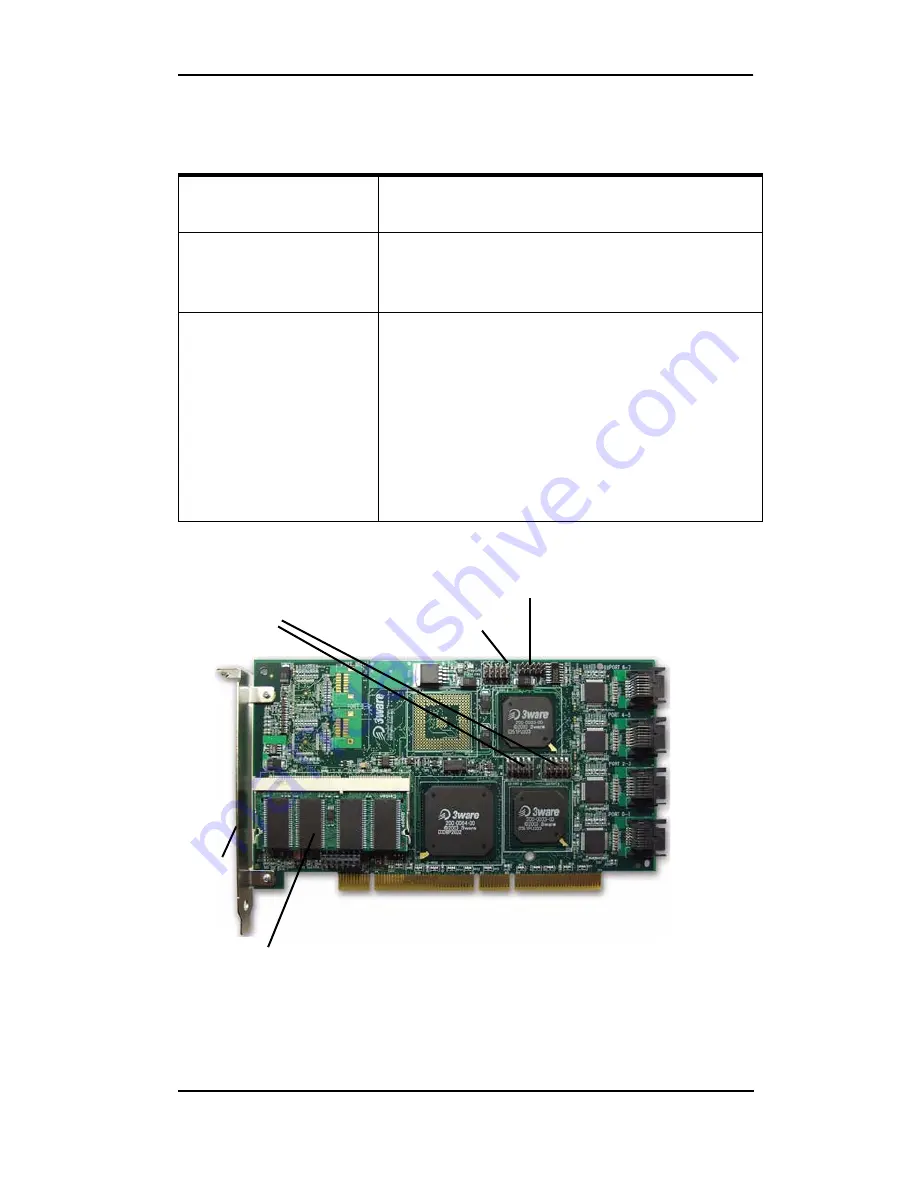 3Ware 9500S-4LP - Escalade RAID Controller Installation Manual Download Page 23