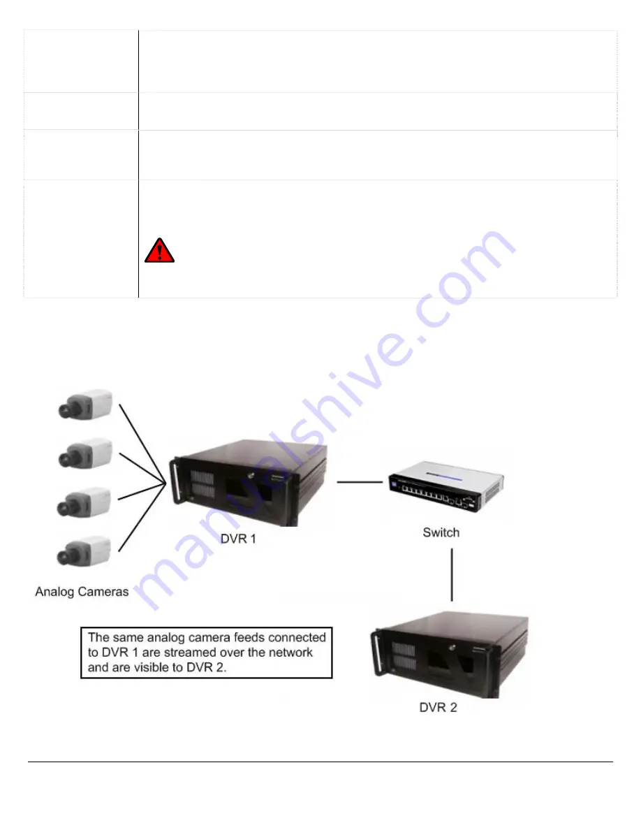 3xLogic Vigil Server V5.00 User Manual Download Page 59