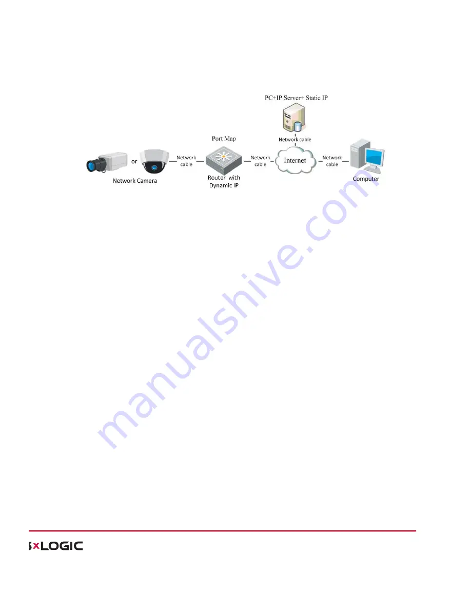 3xLogic VSX-PTZ-2MP-EXT User Manual Download Page 15