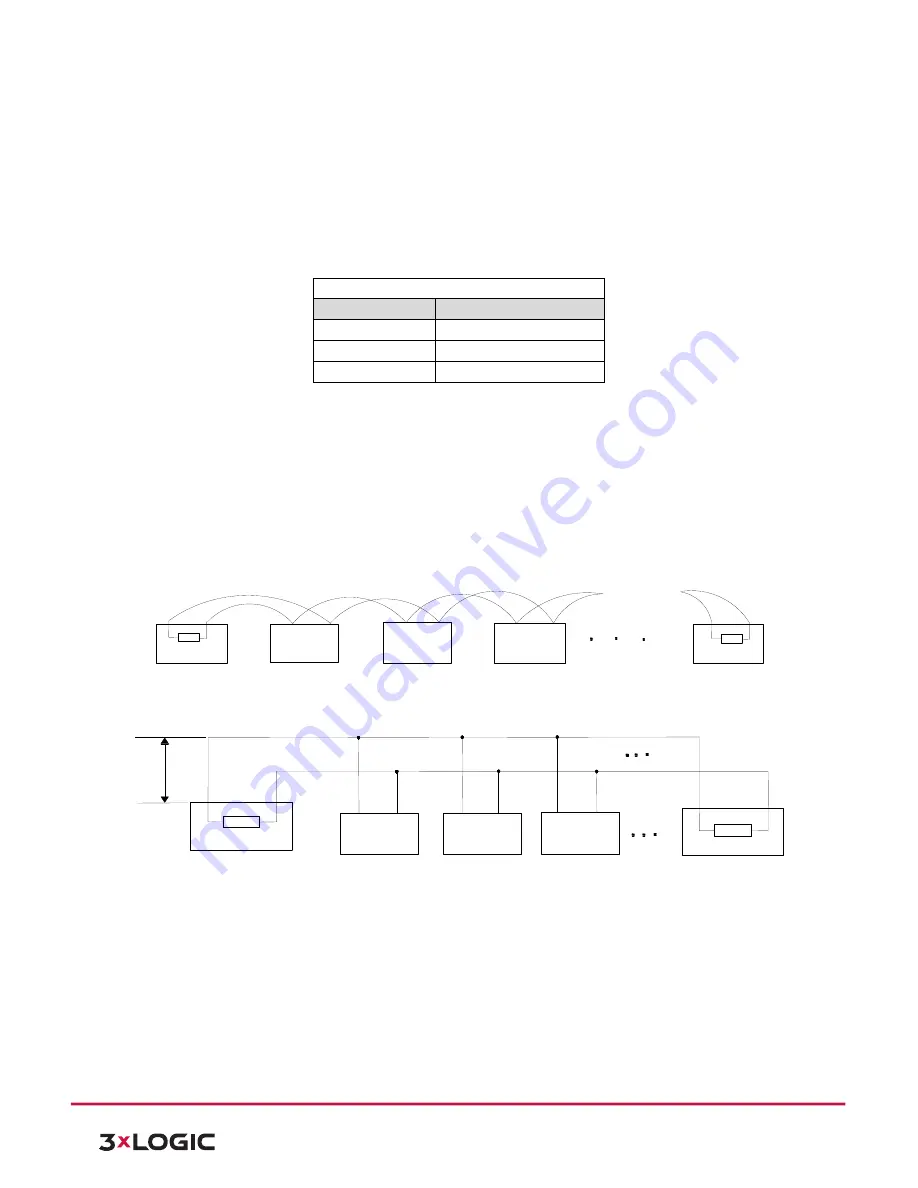 3xLogic VSX-PTZ-2MP-EXT20 Скачать руководство пользователя страница 36