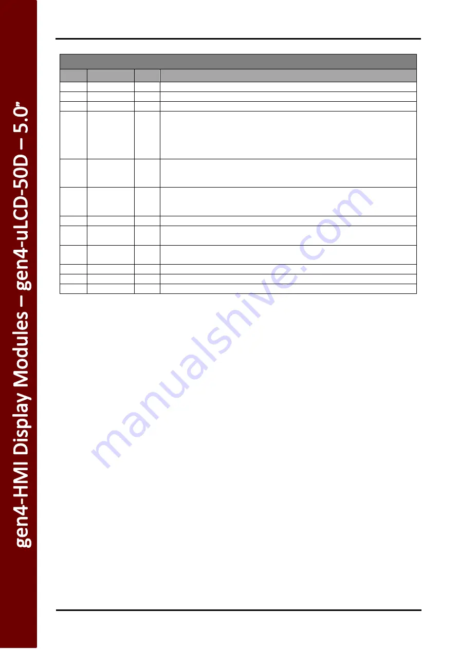 4D systems gen4-HMI Series Datasheet Download Page 6