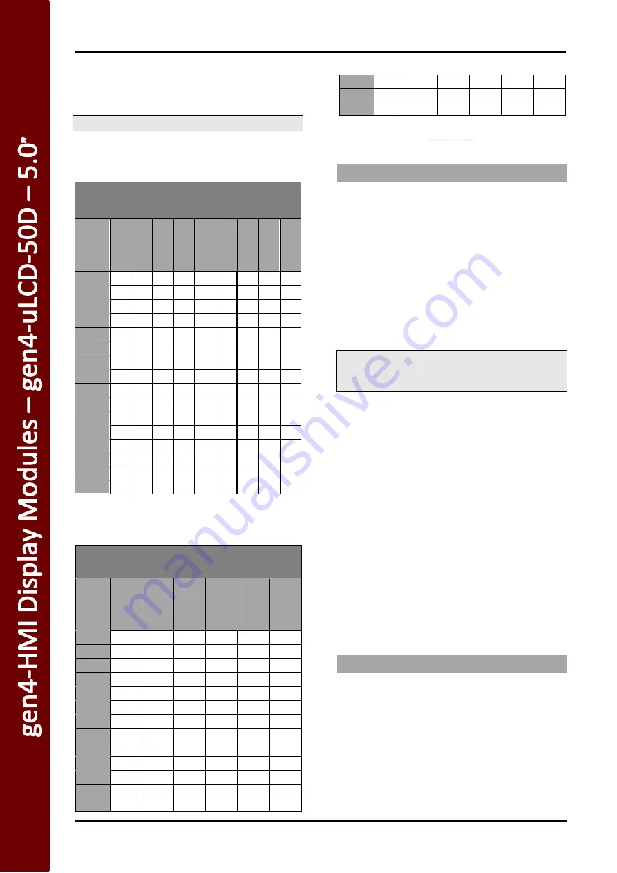 4D systems gen4-HMI Series Datasheet Download Page 10