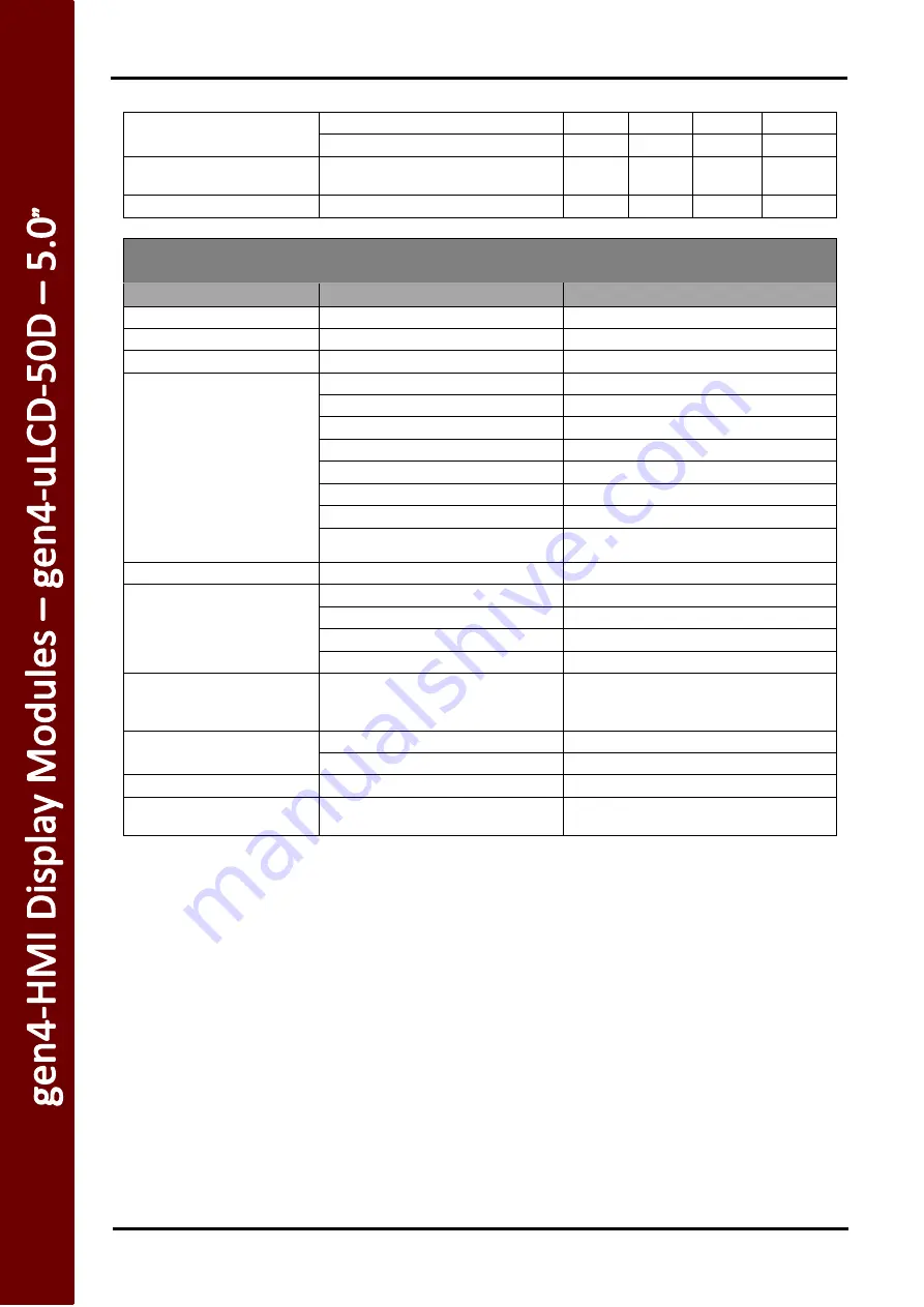 4D systems gen4-HMI Series Datasheet Download Page 27