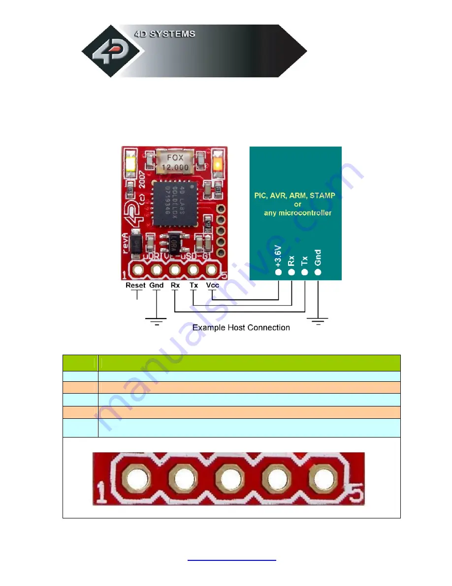 4D systems uDRIVE-uSD-G1 User Manual Download Page 20