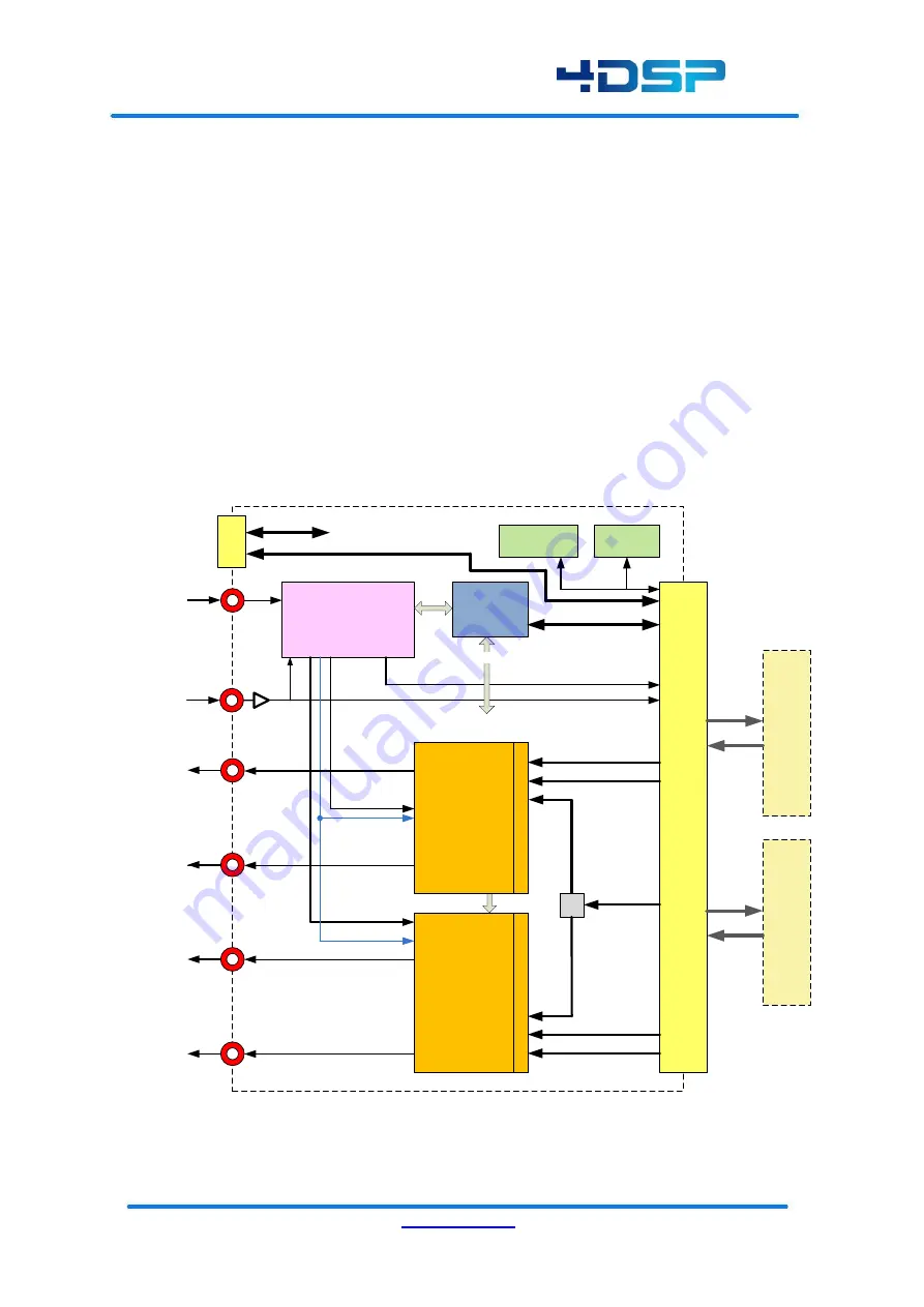 4DSP FMC204 Скачать руководство пользователя страница 5