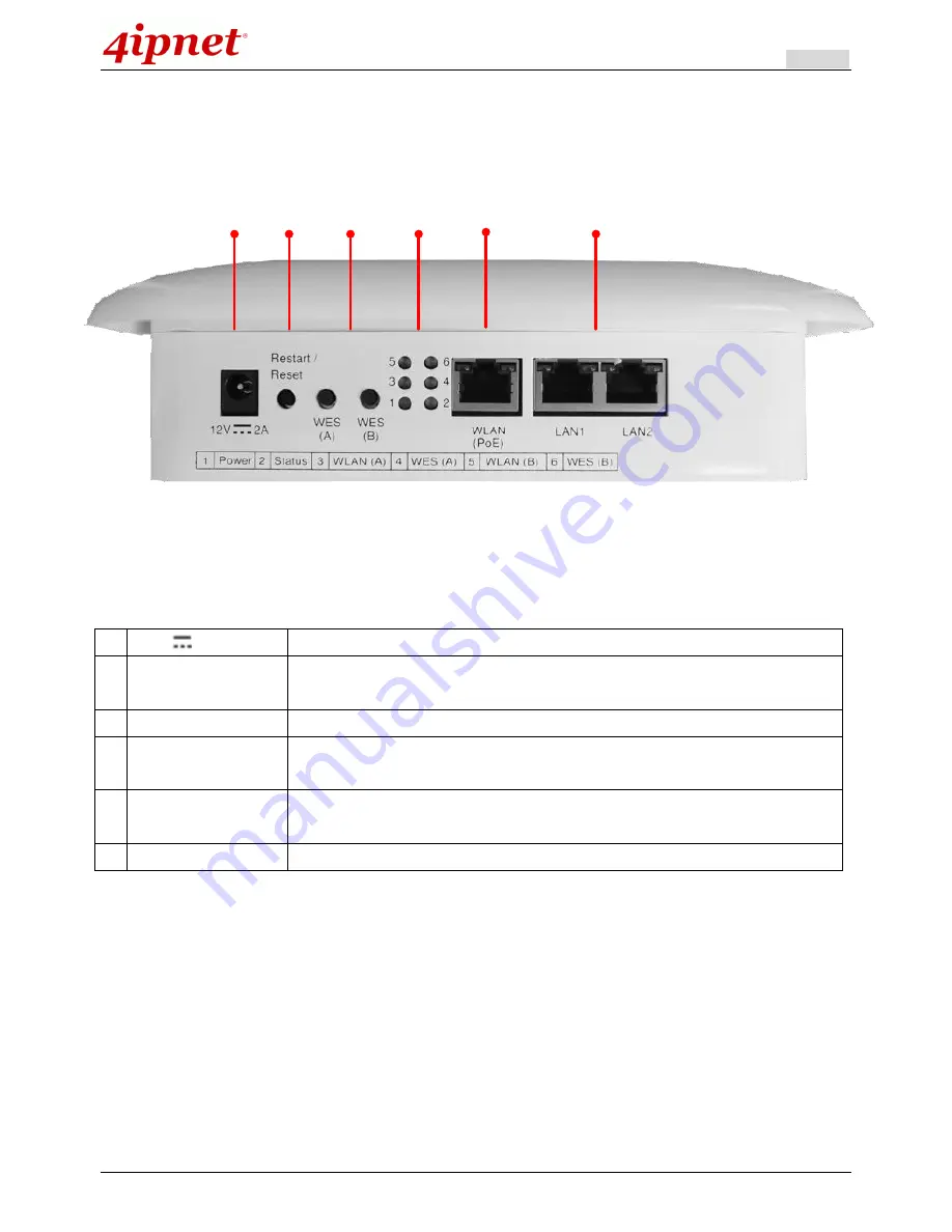 4IPNET HSG260 User Manual Download Page 12