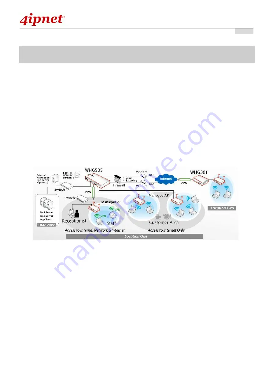 4IPNET WHG505 Скачать руководство пользователя страница 6