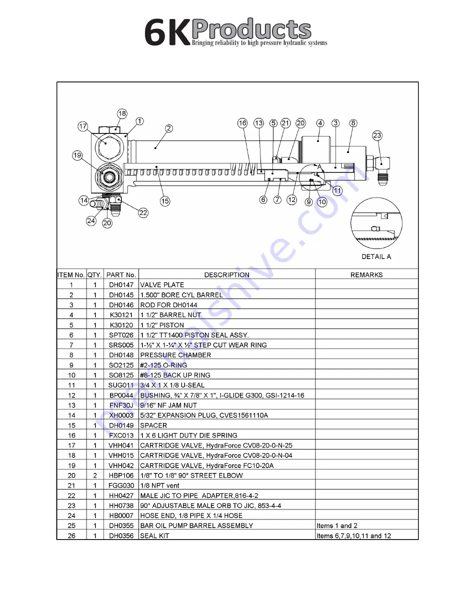 6K Products 15G36 Operation And Parts Manual Download Page 13