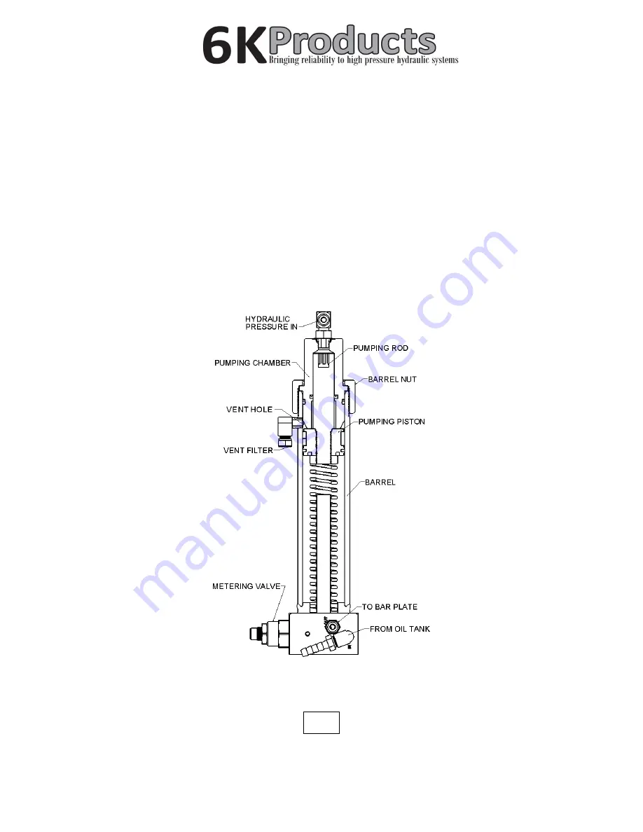 6K Products DH0602 Operation And Parts Manual Download Page 9