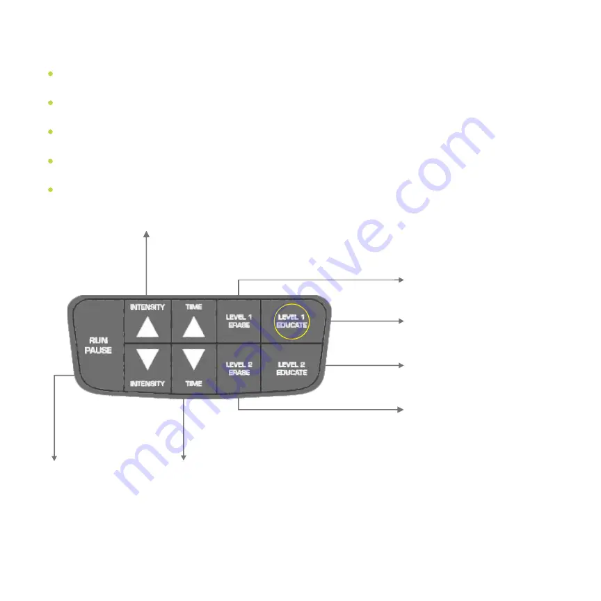 7E Wellness MYOLIFT MINI User Manual Download Page 21