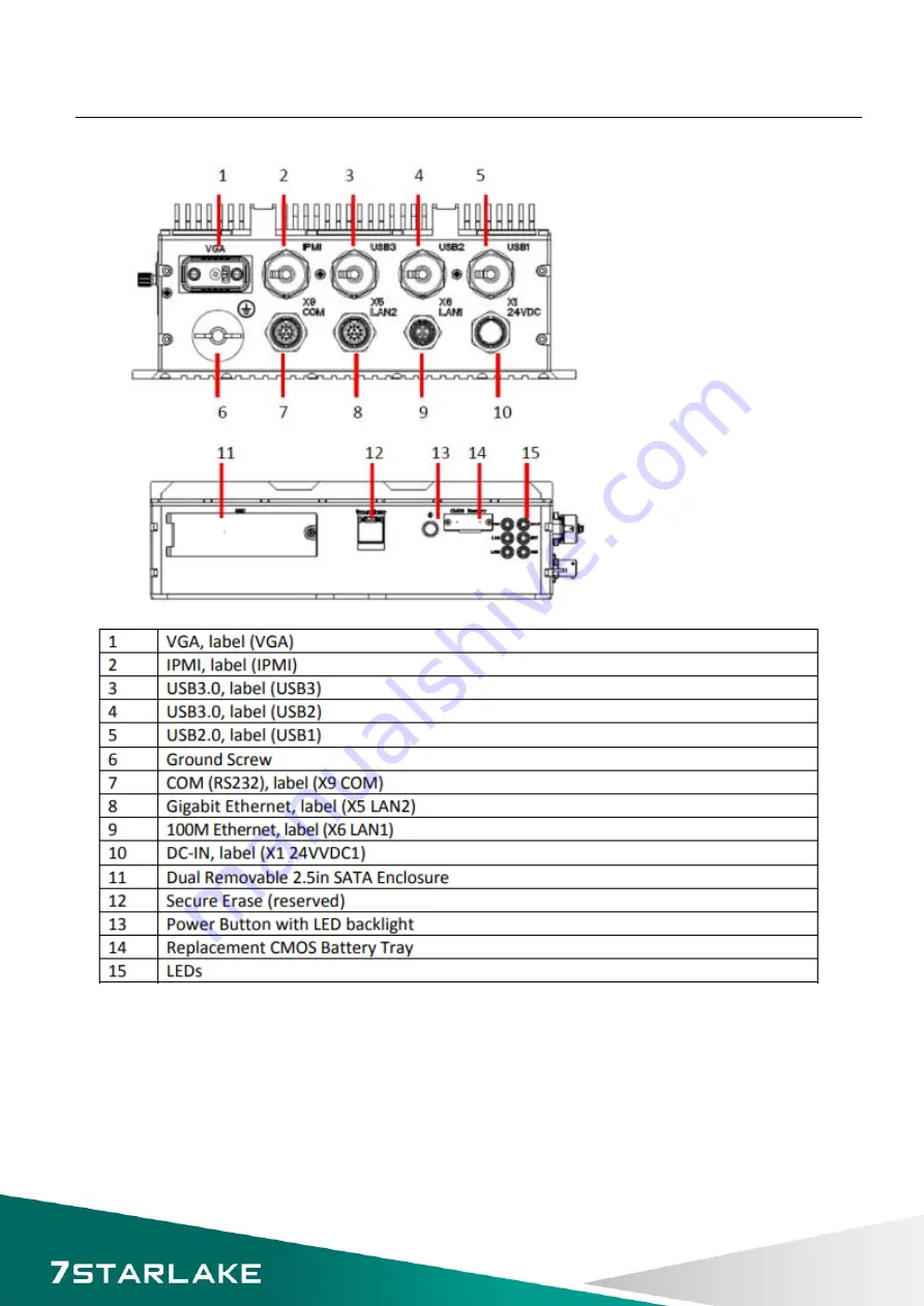 7starlake SR800 User Manual Download Page 9